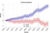 AI and the Data Science Job Market: What the Hell Is Actually Happening?
